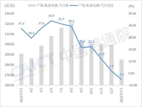 全球集成电路供需“失衡” 光刻机巨头提前售罄 