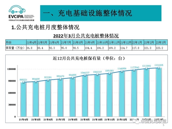 图片来源：中国充电联盟