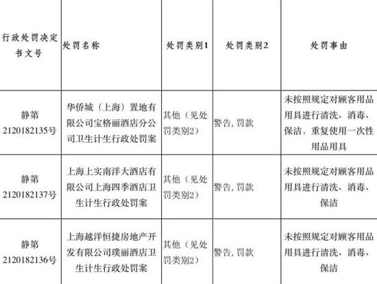 “花总”曝光的酒店被罚款 网友：是不是少了个万？