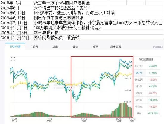 30岁的&quot;中年男人&quot;孙宇晨 靠撕逼、撒钱能