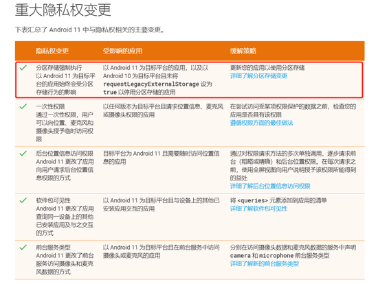 向来只软不硬的谷歌，这次要对你的手机来狠的了