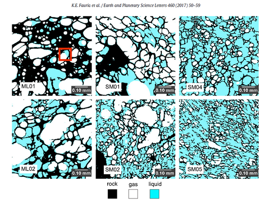 　加熱后的浮石（最右側2個）氣泡（白色）減少，滲水（藍色）增加 | 圖源：Fauria， K。 E。， Manga， M。， & Wei， Z。 （2017）