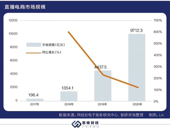 视点·观察|薇娅“偷税风波”后 直播电商还是一门好生意吗？