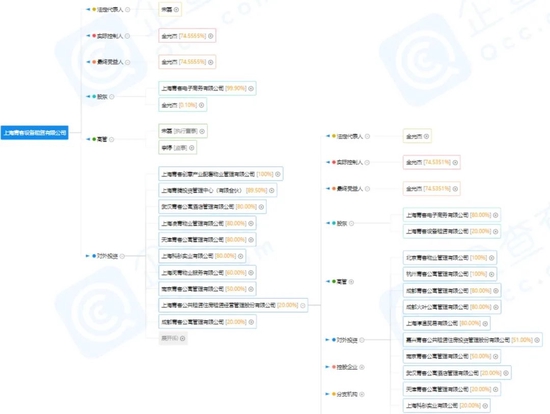 图片来源：企查查