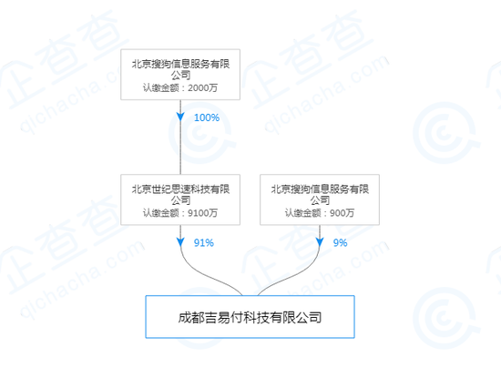 搜狗借貸業(yè)務(wù)重現(xiàn):"一點(diǎn)借錢"改名"一點(diǎn)分期"再上線