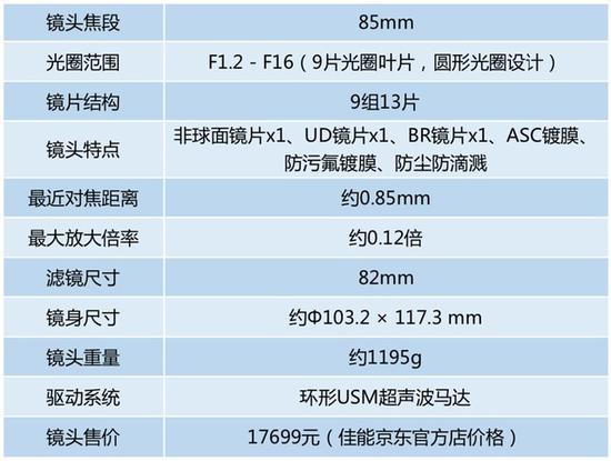 佳能RF 85mm F1.2 L USM镜头的整体规格非常高