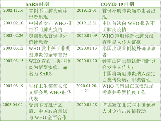 专访公共卫生专家汤胜蓝:WHO正在失去主角光环