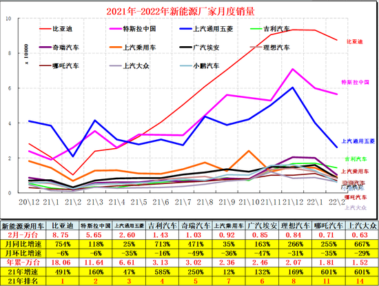 乘联会崔东树:电动车价格上涨相对理性