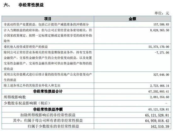 股票如何盈利:新三板盈利第一股到底怎么盈利的?