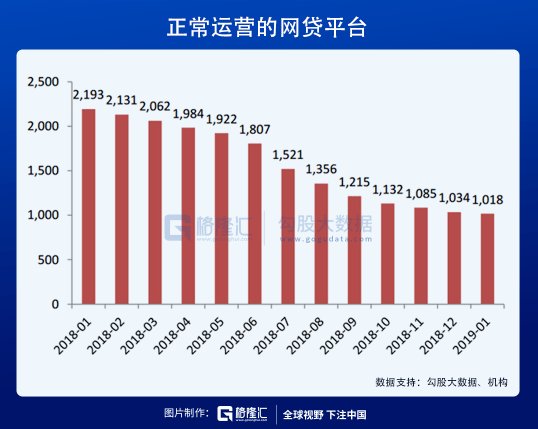 中国再无P2P：一部出借人的血泪史