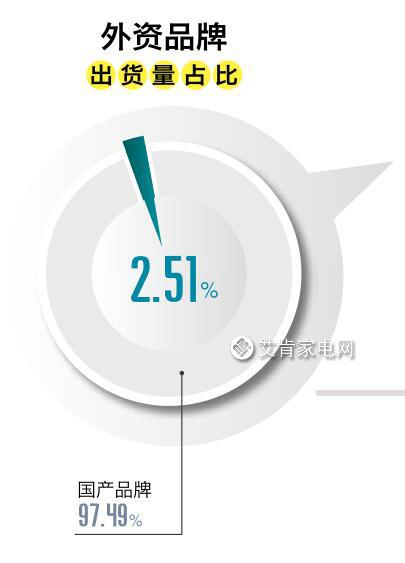 2019年度中国空调市场综述