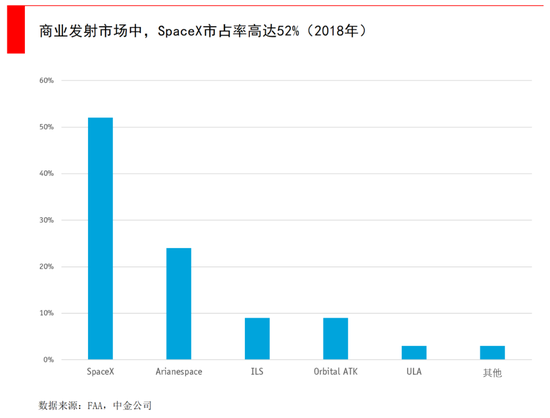 马斯克要发4.2万颗卫星 为何中国版“星链”迫在