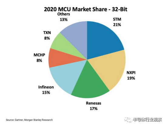 |芯片巨头的疯狂五年：谁能抓住机遇，谁就能跑得更快