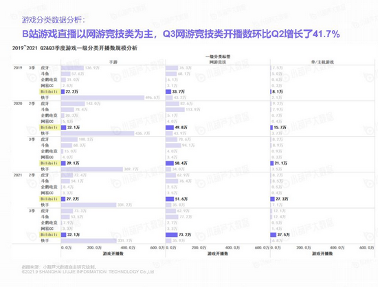 “整活”难救虎牙