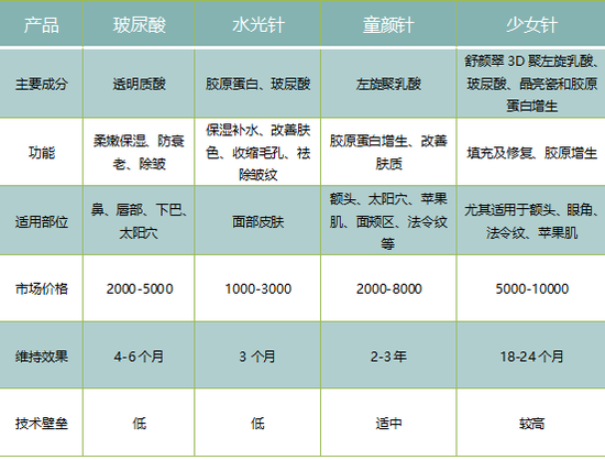 资料来源：青投智库制图 