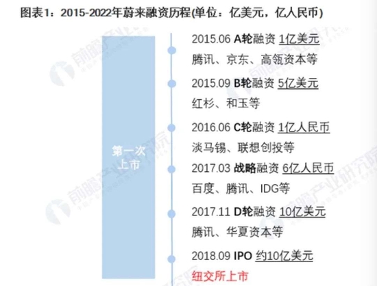 来源:前瞻产业研究院