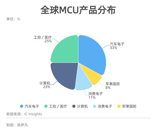 芯片危机已波及169个行业，仅靠供应链自我调节不现实