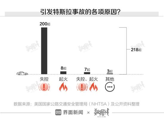 我们分析了上百起特斯拉安全事故，看完再说买不买