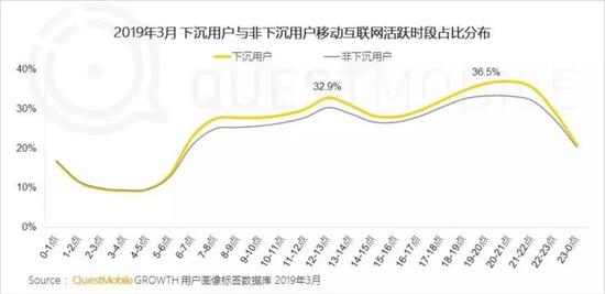 “618”的中年危机