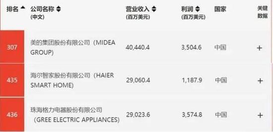 视点·观察|格力中报业绩腰斩，新业务难挑大梁，董明珠能再赢雷军吗？