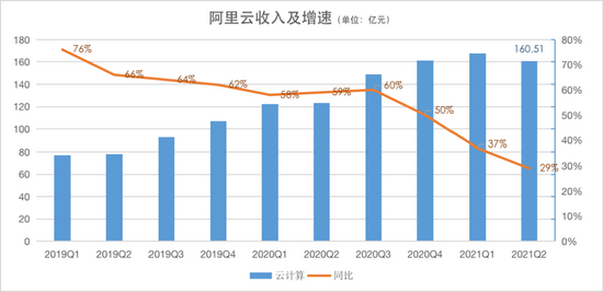 制表：刘哲铭