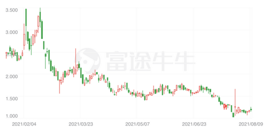 亿欧网|蘑菇街:有做小红书的心,没做小红书的命
