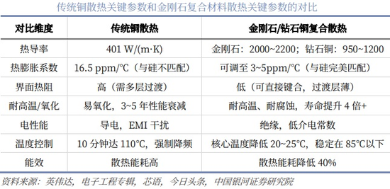 AI催化金刚石散热！培育钻石概念持续拉升 融资客最新抢筹股曝光