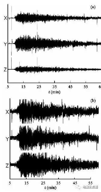 Apollo台阵记录到的月震事件 （（a）为陨石撞击引起的月震， （b）为深部月震）