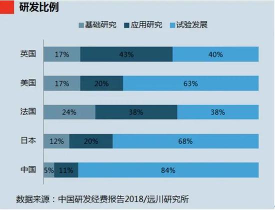 谁扼住了华为：美日半导体霸权的三张牌