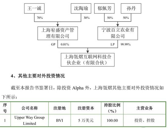 史玉柱郁国祥反目“社保案”富豪搅局巨人305亿交易