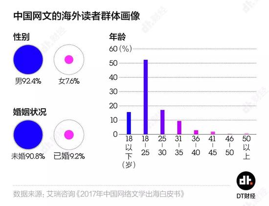 中国网络小说出海：老外也逃不开屌丝逆袭的套路