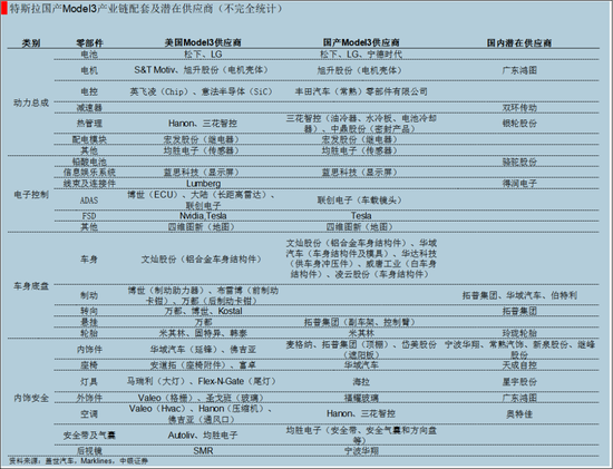 特斯拉“降价”这把刀