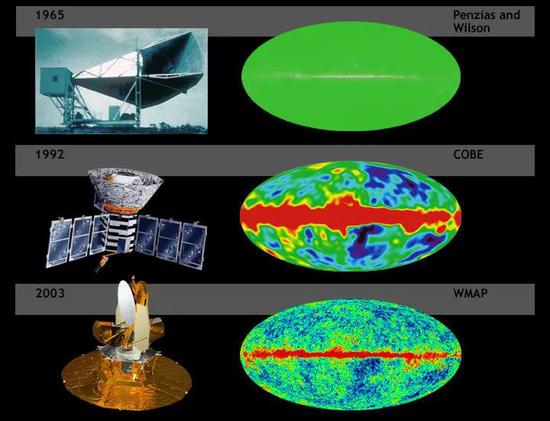 人们发现宇宙微波背景辐射并不是均匀的，并通过更精细的观测一步步发现了它的细节。图中央温度较高的信号来自银河系，可通过一些手段消除。来源｜NASA