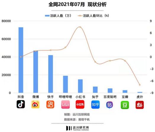 小红书:变成“万能”之乐与痛