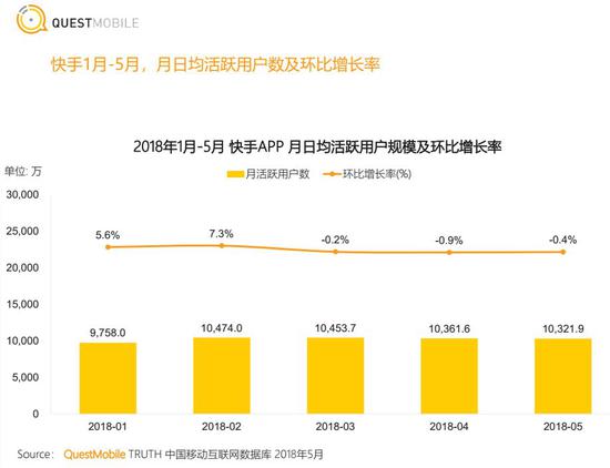 快手为什么要买A站?