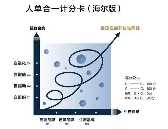 新浪科技综合:张瑞敏万字演讲:所有企业要么自进化,要么自僵化新浪科技综合2020-08-31 16:03:340阅