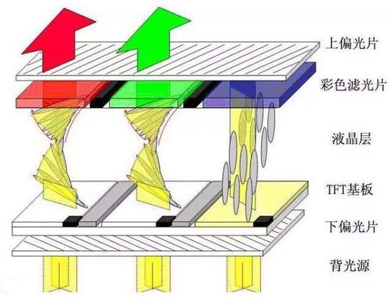  LCD技术示意