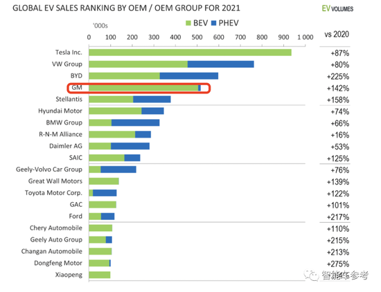电动车销量排行榜_电动车销量排名前十名(2)