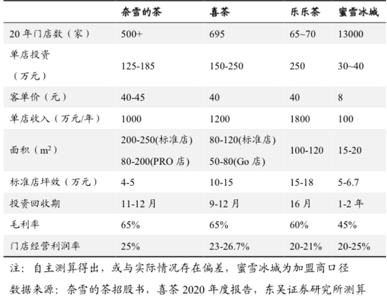 图片来源:东吴证券报告.