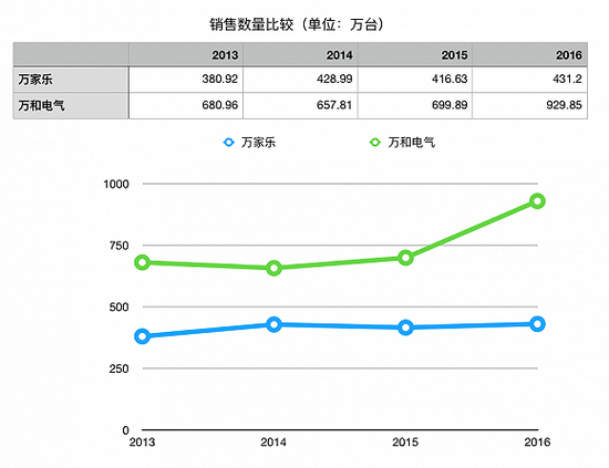 数据来源：Wind；制图：界面新闻