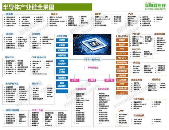 图片来自新材料在线