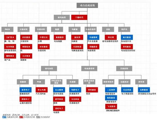 国产Model 3动力总成系统供应商