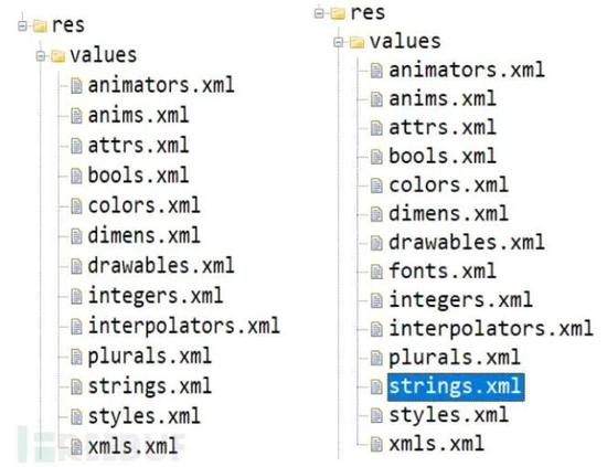 资源文件对比 （图片来自网络）