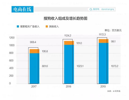 ：“鹅吞狗”的想象力：巨头始于搜索框，终于生态圈2020-07-29 10:17:390阅