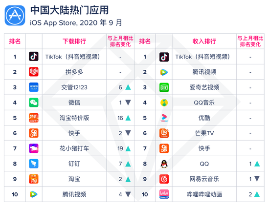 中国大陆热门应用