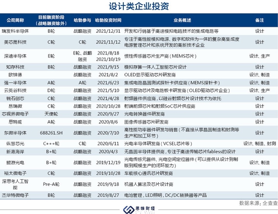 Huawei|华为哈勃正式成为私募机构 布局半导体产业链意欲何为