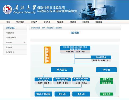 青海大学省部共建三江源生态与高原农牧业国家重点实验室组织结构