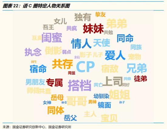 以语c为例,故事依靠对白构建,对白少不了人物间的关系,只有明确关系