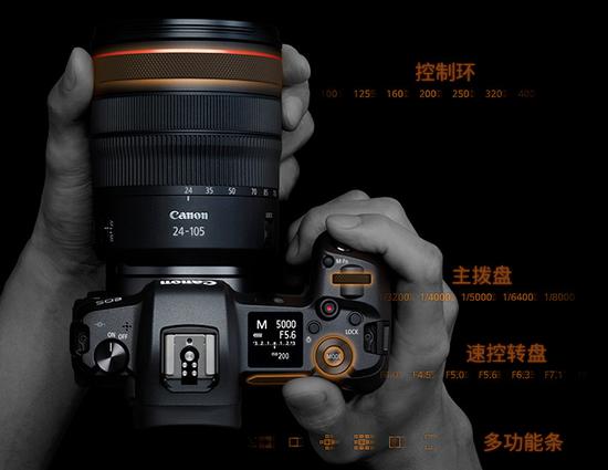 佳能EOS R &ldquo;四维操作&rdquo;设计示意图