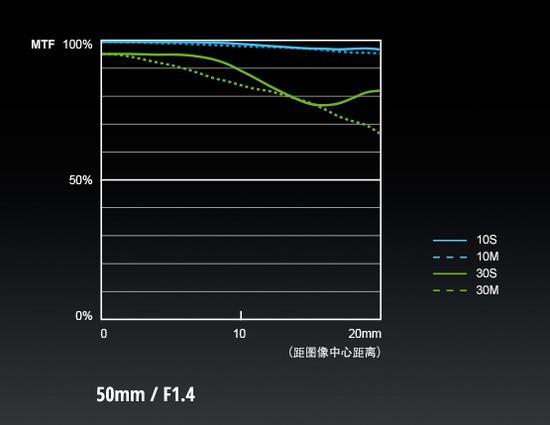 Ȧ꾵 LUMIX S PRO S-X50ͷ